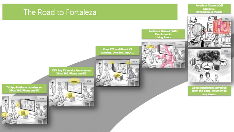 Illustration for article titled Leaked Microsoft Document Reveals the Xbox 720, Kinect 2, and a Possible Google Glass Competitor